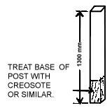[Diagram posts]